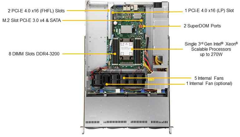 Anewtech Supermicro Server SuperServer-SYS-510P-WT Supermicro Singapore Enterprise-Rackmount-Server