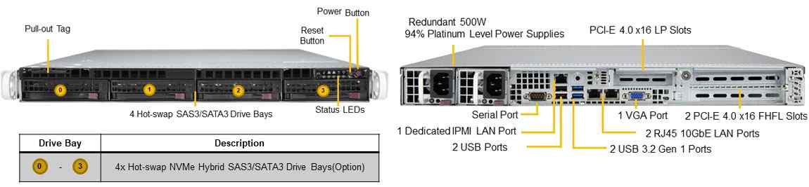 Anewtech Systems Supermicro Server Singapore industrial-server SYS-510P-WTR Supermicro Singapore Enterprise-Rackmount-Server