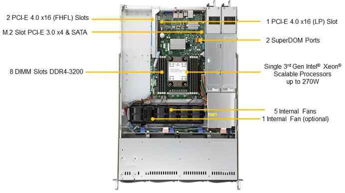 Anewtech Systems Supermicro Server Singapore  SuperServer SYS-510P-WTR  Supermicro-industrial-server SYS-510P-WTR Enterprise-Rackmount-Server