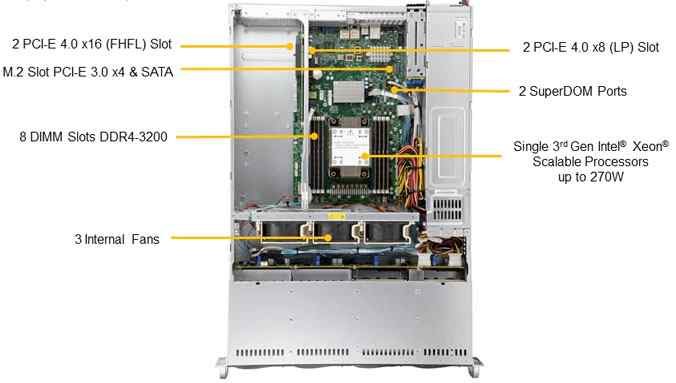 Anewtech SuperServer Supermicro Singapore SYS-520P-WTR Supermicro Server