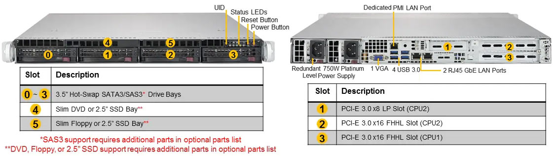 Anewtech Supermicro industrial server SYS-6019P-WTR Supermicro Singapore Enterprise-Rackmount-Server