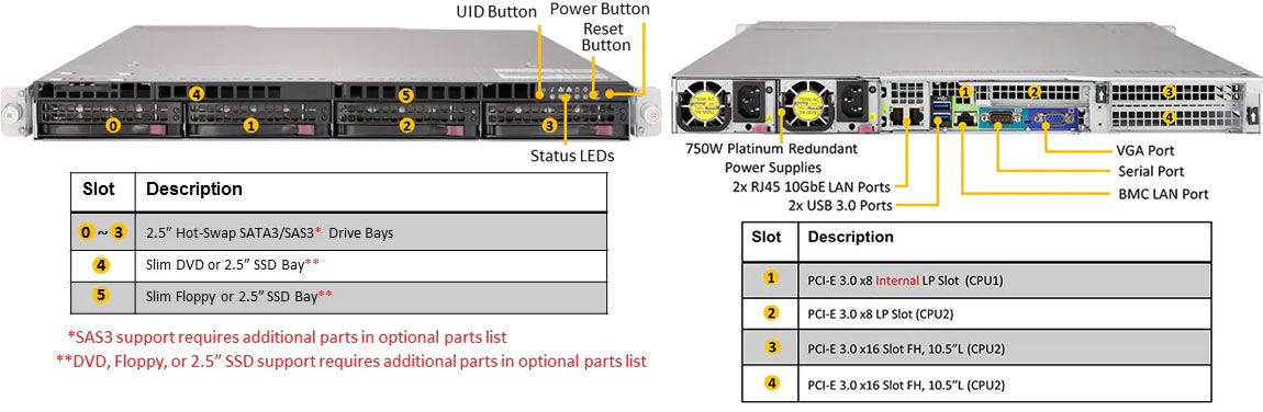 Anewtech SuperServer 6019U-TRT Supermicro Singapore industrial-server SYS-6019U-TRT Enterprise-Rackmount-Server