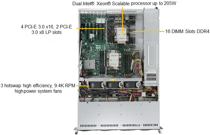 Anewtech SuperServer 6029P-TRT Supermicro Singapore industrial-server SYS-6029P-TRT Enterprise-Rackmount-Server