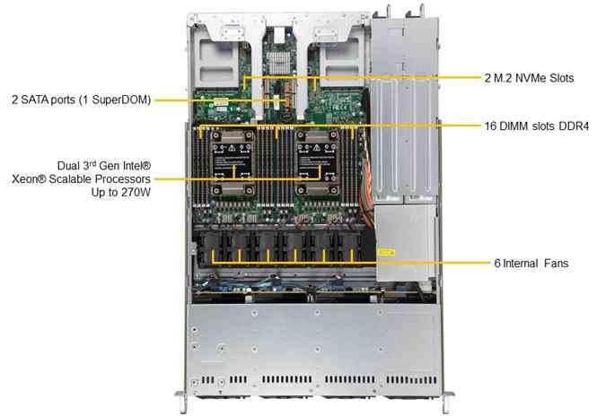 Anewtech Systems Supermicro Server Singapore Server CloudDC SuperServer SYS-610C-TR Enterprise-Rackmount-Server