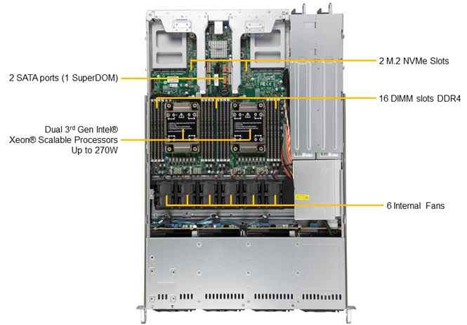 Anewtech Systems Supermicro Server Singapore  Server CloudDC SuperServer SYS-610C-TR Enterprise-Rackmount-Server