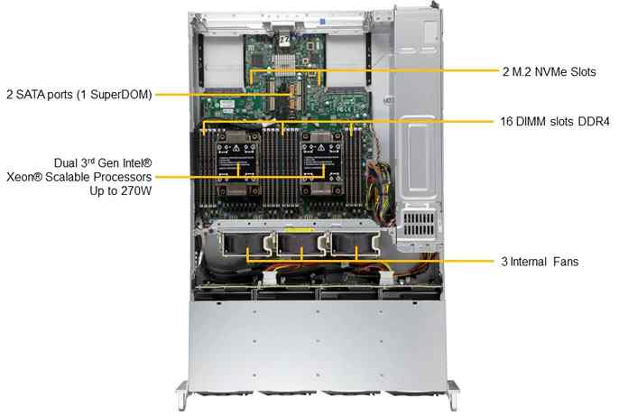 Anewtech Supermicro Singapore CloudDC SuperServer SYS-620C-TN12R Enterprise-Rackmount-Server