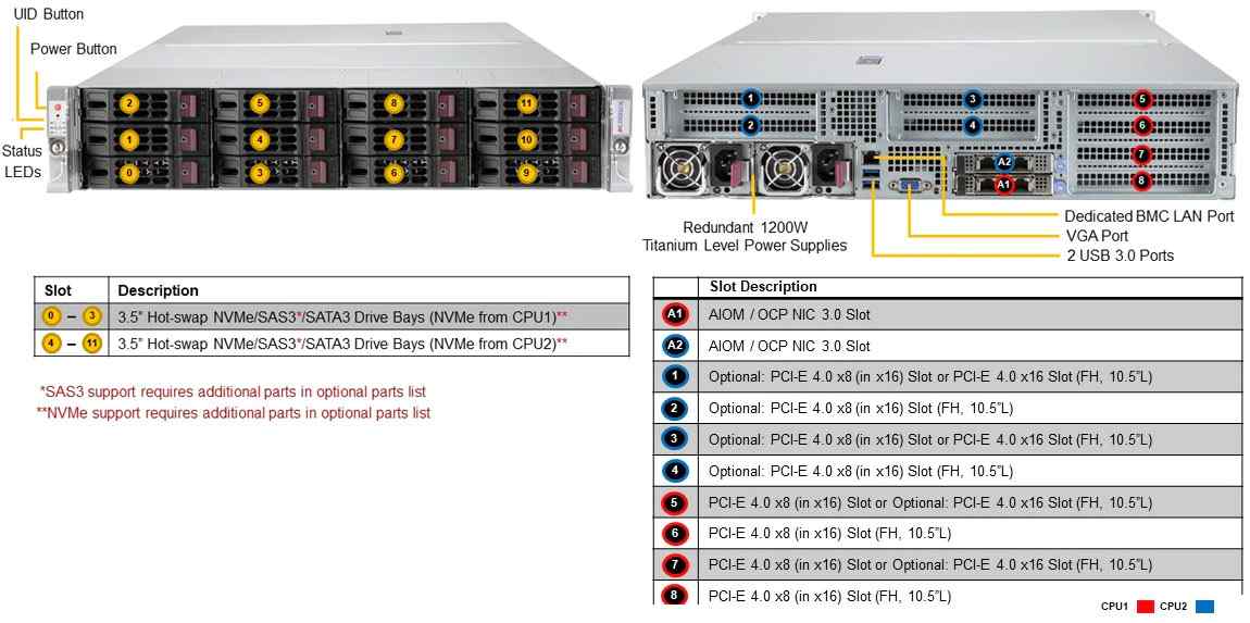 Anewtech Systems Supermicro Server Singapore  SuperServer SYS-620H-TN12R Supermicro Singapore Enterprise Rackmount-Server