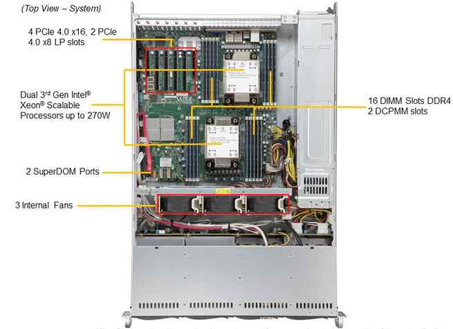 Anewtech Systems Supermicro Server Singapore  industrial server SYS-620P-TR Enterprise Rackmount Server