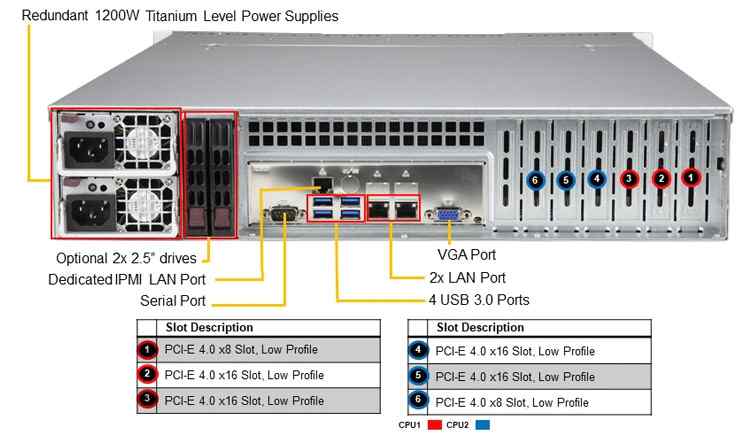 Anewtech SuperServer-SYS-620P-TRT Supermicro Server Rackmount Server Supermicro Singapore