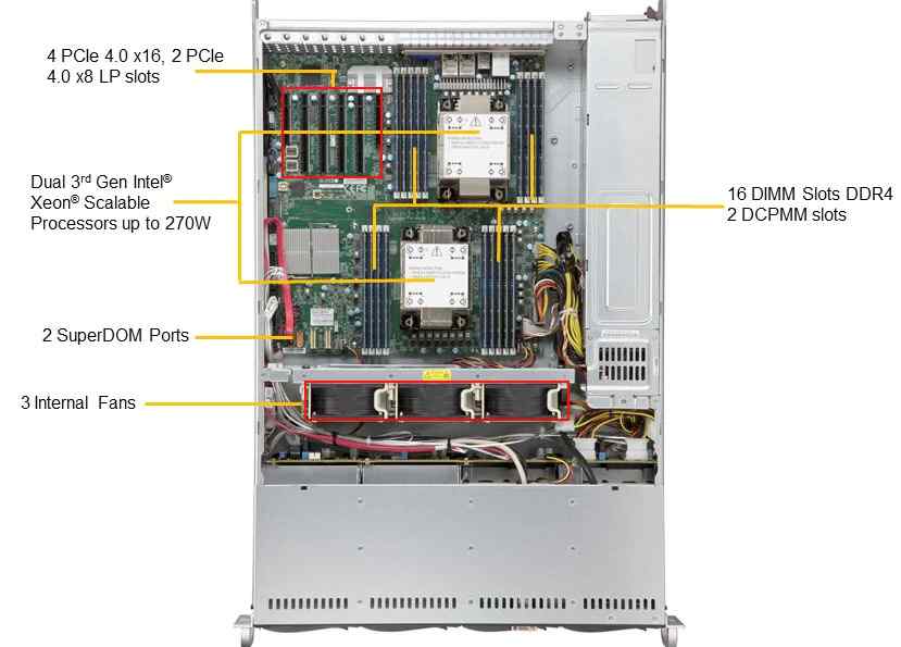 Anewtech Supermicro Singapore Server SuperServer SYS-620P-TRT Enterprise Server