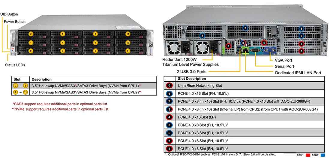 Anewtech Supermicro Singapore Server Ultra-SuperServer SYS-620U-TNR Enterprise Server Supermicro Singapore Supermicro Servers