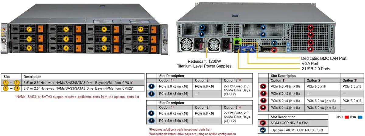 Anewtech-Systems-Rackmount-Server-Supermicro-SYS-621H-TN12R-Superserver Supermicro Singapore Supermicro Servers