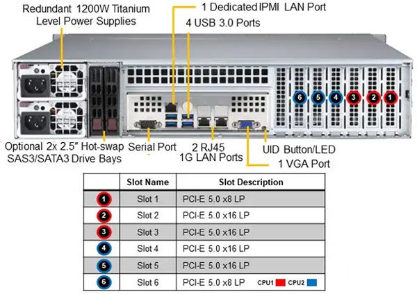 Anewtech-Systems Supermicro Singapore Supermicro Servers Rackmount-Server-Supermicro-SYS-621P-TR-Superserver-2U