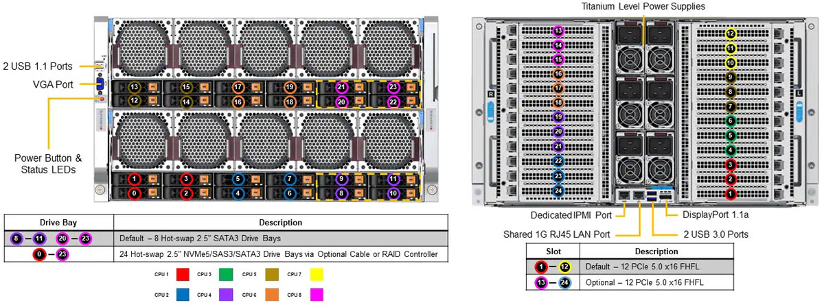 Anewtech-Systems Supermicro Date Center Server-Supermicro-SYS-681E-TR-Superserver Supermicro Singapore Supermicro Servers 