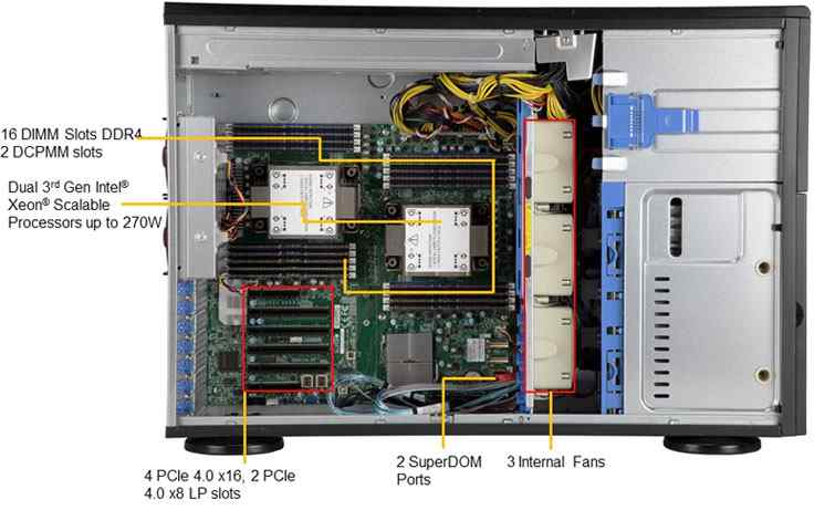 Anewtech SuperServer SYS-740P-TR Supermicro Singapore industrial-server Enterprise Server SYS-740P-TR  Supermicro Server