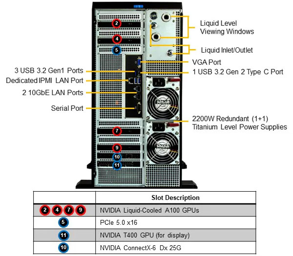 Anewtech-Systems Supermicro Singapore Supermicro Servers Supermicro-SYS-751GE-TNRT-NV1-liquid-cooled-server