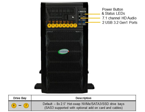 Anewtech-Systems Supermicro Singapore Supermicro Servers Rackmount-Server-Supermicro-SYS-751GE-TNRT-NV1-liquid-cooled.