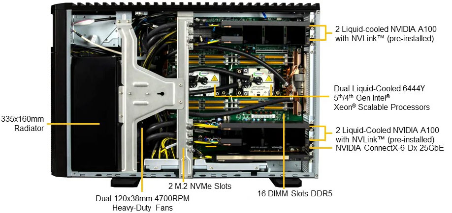 Anewtech-Systems Supermicro Singapore Supermicro Servers Supermicro Liquid CooledServer-Supermicro-SYS-751GE-TNRT-NV1-liquid-cooling-servers.