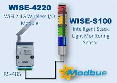 Anewtech AD-WISE-S100-stack-light-monitoring Wireless-IoT-Sensing-device Advantech