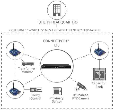 Anewtech ConnectPort LTS 32, ConnectPort LTS 16, ConnectPort LTS 8 MEI Terminal Server Digi International