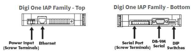 Anewtech Digi-One-IAP 70001777 Digi International Serial Server