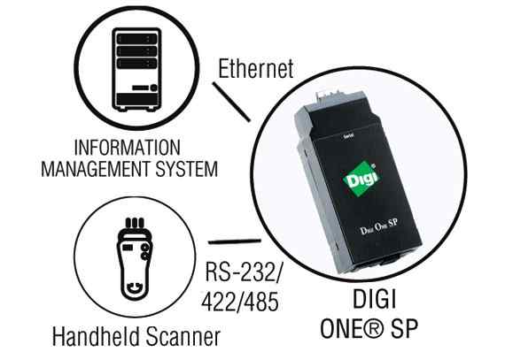 Anewtech Digi-One-SP Digi International Digi One SP 70001851 Serial Server