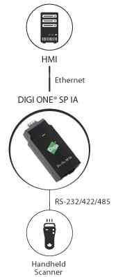 Anewtech Digi-One-SP-Digi International  Digi One SP IA - 70001999