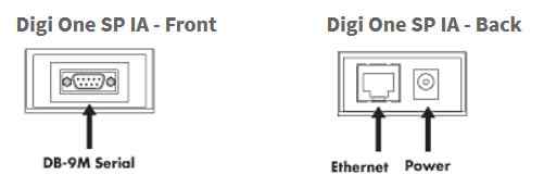 Anewtech-Digi-One-SP-IA-Digi-International