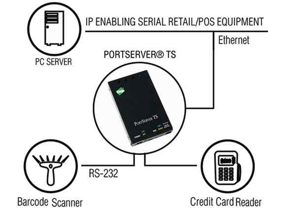 Anewtech Systems Digi International PortServer TS 1, 70002041, PortServer TS 2, 70002043, PortServer TS 4, 70002045  Serial Server