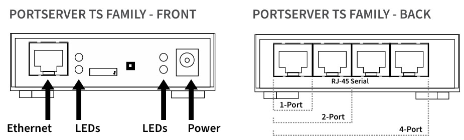 Anewtech-Systems-Serial-Server-Device-Server-PortServer-TS-Digi-International.