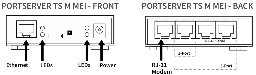 Anewtech-Systems-Serial-Server-Device-Server-PortServer-TS-M-MEI-Digi-International.