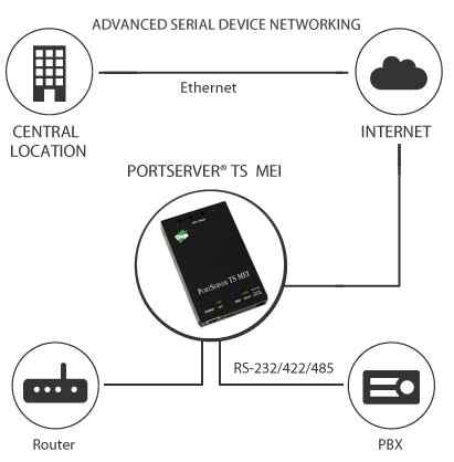 Anewtech Digi-PortServer-TS-MEI Digi International PortServer TS 1 MEI 70001805, PortServer TS 2 MEI 70001806, PortServer TS 2 MEI 70001806 Serial Server