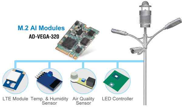 Anewtech-m2-ai-module-AD-VEGA-320-Advantech AI Accelerator Card