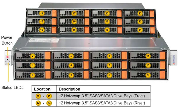 Anewtech-Systems-Storage-Server-Supermicro-ASG-2015S-E1CR24H-superstorage Supermicro Servers Supermicro Singapore