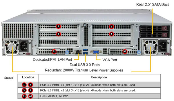 Anewtech-Systems-Storage-Server-Supermicro-ASG-2115S-NE332R-superstorage Supermicro Servers Supermicro Singapore