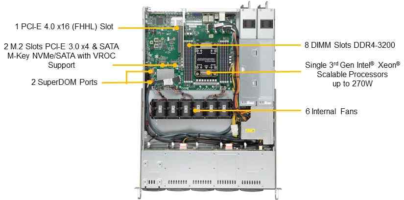 Anewtech Supermicro Singapore Storage Server SuperServer SSG-110P-NTR10