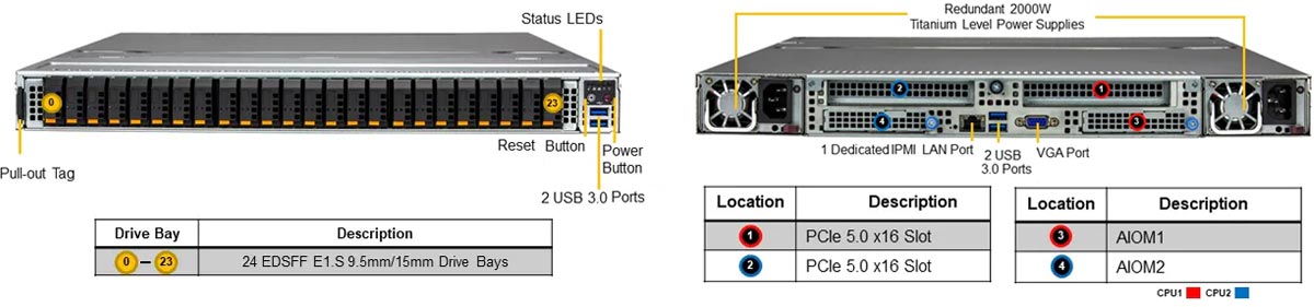 Anewtech Systems Supermicro Servers Supermicro Singapore Storage-Server-Supermicro-SSG-121E-NES24R-Superserver