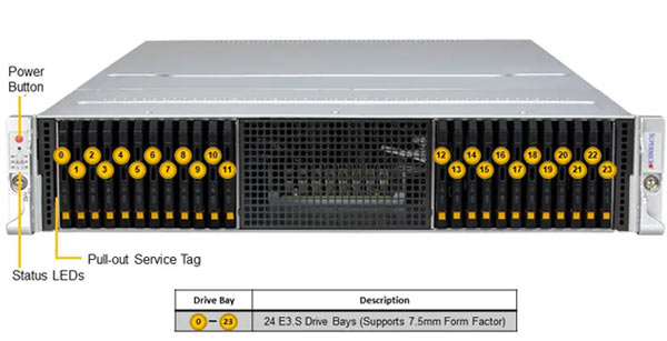 Anewtech-Systems Supermicro Singapore Supermicro Servers Storage-Server-Supermicro-SSG-221E-NE324R-ai-storage-server Supermicro Servers Supermicro Singapore