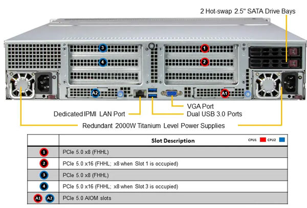 Anewtech-Systems Supermicro Singapore Supermicro Servers Storage-Server-Supermicro-SSG-221E-NE324R-ai-storage-server Supermicro Servers Supermicro Singapore