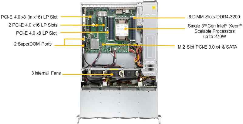 Anewtech Systems Supermicro Servers Supermicro Singapore Supermicro Storage Server SuperServer SSG-520P-ACTR12H Supermicro Server Singapore