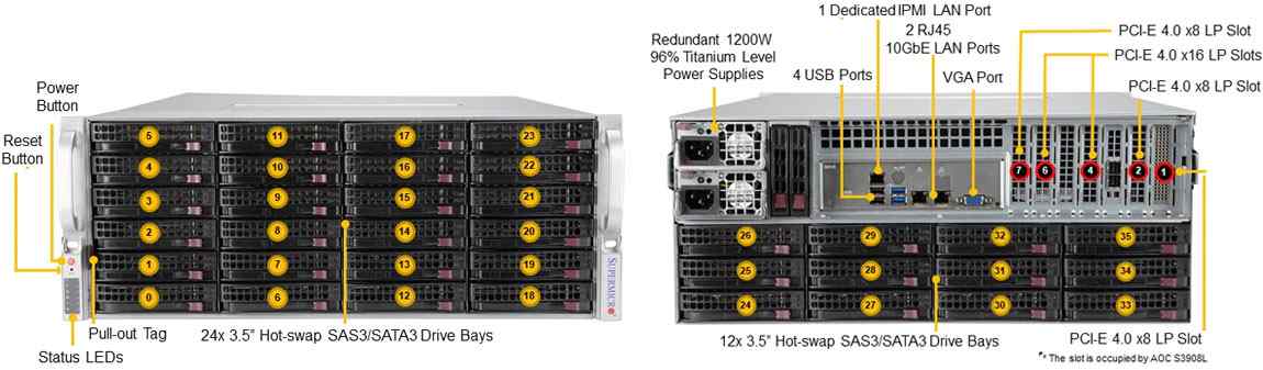Anewtech Storage Server SuperServer SSG-540P-E1CTR36H Anewtech Systems Supermicro Servers Supermicro Singapore