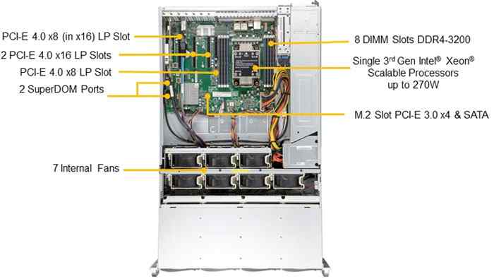 Anewtech Systems Supermicro Servers Supermicro Singapore Storage-Server SuperServer SSG-540P-E1CTR36H
