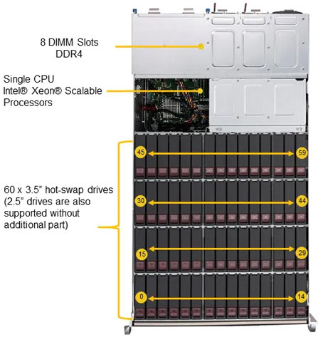 Anewtech Systems Storage Server SuperServer-SSG-540P-E1CTR60H Supermicro Server Singapore