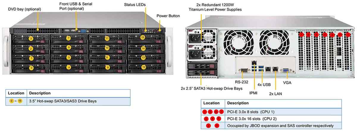 Anewtech Systems Supermicro Servers Supermicro Singapore  SSG-6039P-E1CR16H industrial Storage Server SuperStorage 6039P-E1CR16H