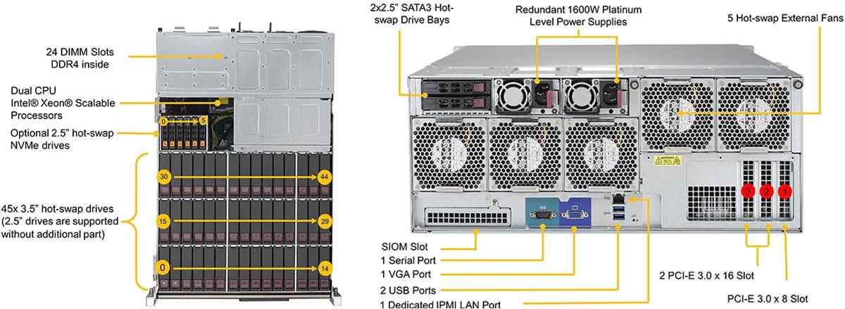 Anewtech SSG-6049P-E1CR45H Supermicro Storage Server SuperStorage 6049P-E1CR45H Anewtech Systems Supermicro Servers Supermicro Singapore  