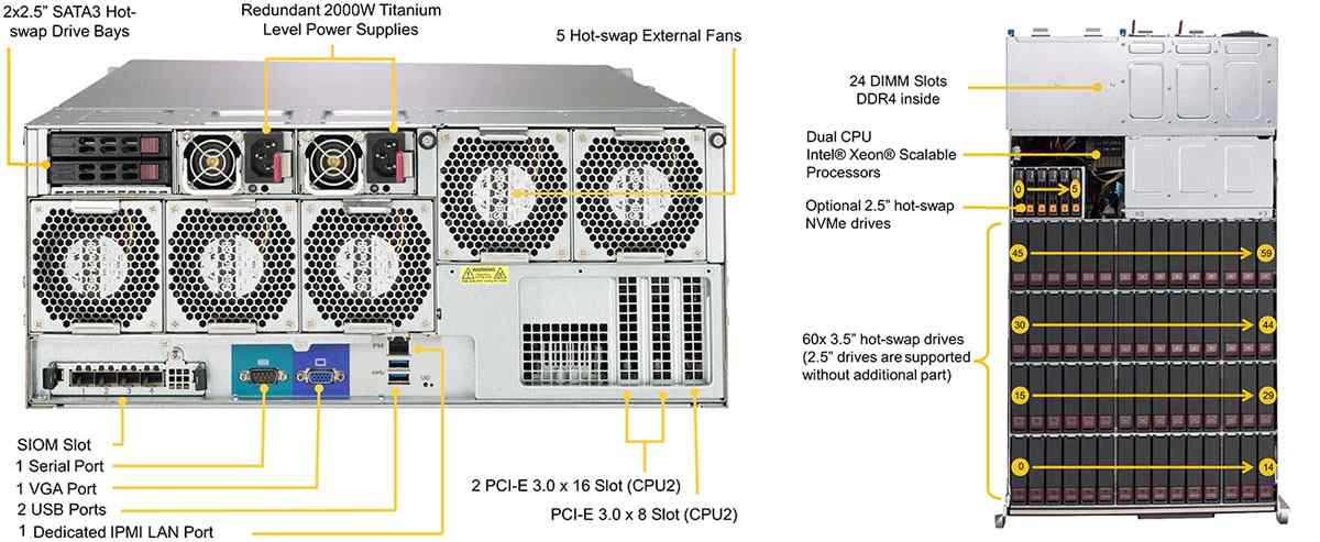 Anewtech Systems Supermicro Servers Supermicro Singapore  SSG-6049P-E1CR60H Storage-Server SuperStorage 6049P-E1CR60L