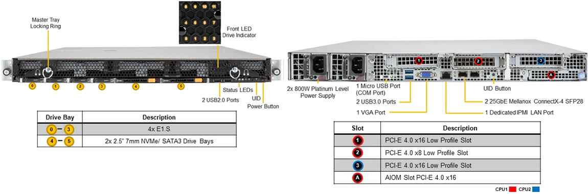 Anewtech Systems Supermicro Servers Supermicro Singapore  Supermicro Storage Server SuperServer SSG-610P-ACR12N4H Supermicro Singapore