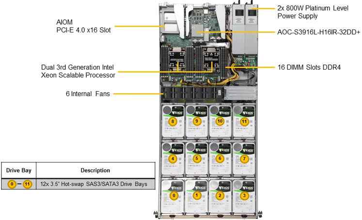 Anewtech Supermicro Singapore Storage-Server SuperServer SSG-610P-ACR12N4H