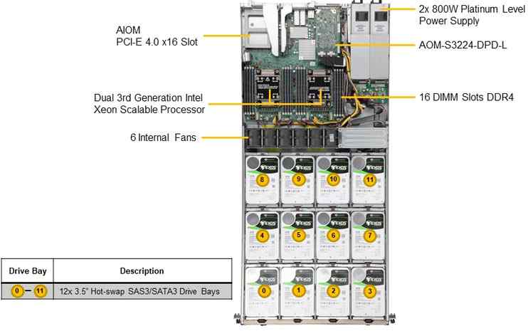 Anewtech Systems Supermicro Servers Supermicro Singapore  Storage Server SuperServer SSG-610P-ACR12N4H