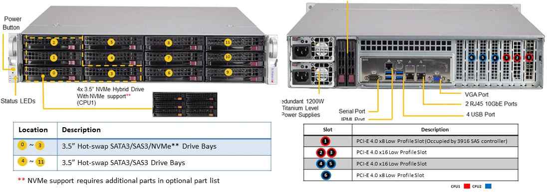 Anewtech Systems Supermicro Servers Supermicro Singapore  Supermicro Storage-Server SuperServer SSG-620P-ACR12H Supermicro Singapore